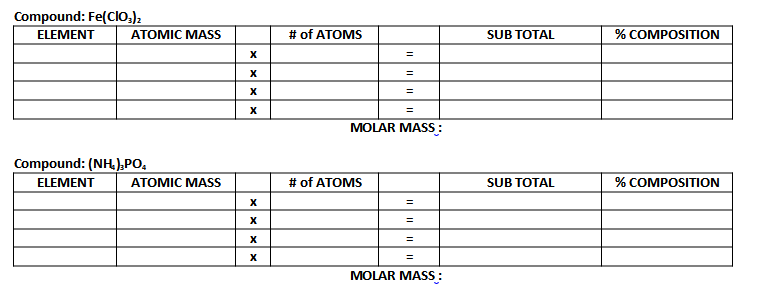 Compound: Fe(CIO₂)₂
ELEMENT
ATOMIC MASS
Compound: (NH₂)₂PO₂
ELEMENT
ATOMIC MASS
X
X
X
X
X
X
X
X
# of ATOMS
=
# of ATOMS
=
MOLAR MASS:
=
=
=
MOLAR MASS:
SUB TOTAL
SUB TOTAL
% COMPOSITION
% COMPOSITION