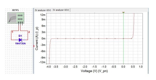 XIVI
IV analyzer-XIV1 IV analyzer-XIV1
12m
9m
6m
3m
D1
Om
1N4730A
-3m
-6m
-9m
-12m
-4.0 -3.5
-3.0
-2.5
-2.0
-1.5
-1.0
-0.5
0.0
0.5
1.0
Voltage (V) (V_pn)
....
Current (A) (I_P)
