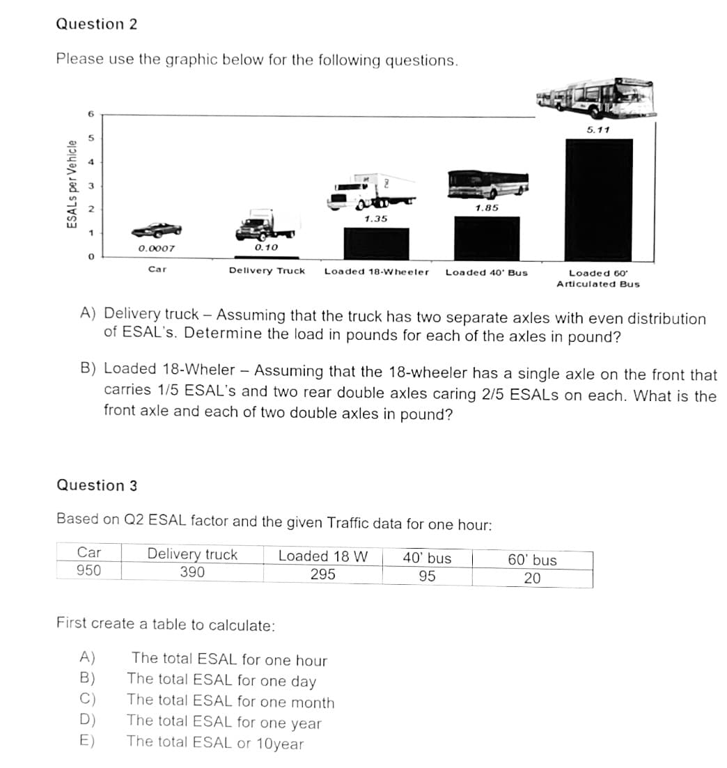 Question 2
Please use the graphic below for the following questions.
ESALS per Vehicle
6
0.0007
Car
950
Car
0.10
A)
B)
C
E)
1.35
Delivery Truck Loaded 18-Wheeler Loaded 40' Bus
A) Delivery truck - Assuming that the truck has two separate axles with even distribution
of ESAL's. Determine the load in pounds for each of the axles in pound?
Question 3
Based on Q2 ESAL factor and the given Traffic data for one hour:
Delivery truck
390
Loaded 18 W
295
40' bus
95
First create a table to calculate:
1.85
B) Loaded 18-Wheler - Assuming that the 18-wheeler has a single axle on the front that
carries 1/5 ESAL's and two rear double axles caring 2/5 ESALS on each. What is the
front axle and each of two double axles in pound?
The total ESAL for one hour
The total ESAL for one day
The total ESAL for one month
The total ESAL for one year
The total ESAL or 10year
5.11
Loaded 60°
Articulated Bus
60' bus
20