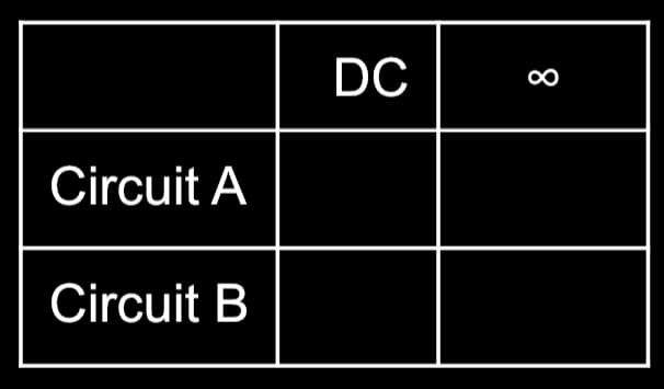 Circuit A
Circuit B
DC
∞