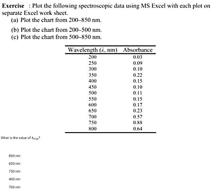 Exercise Plot the following spectroscopic data using MS Excel with each plot on
separate Excel work sheet.
(a) Plot the chart from 200-850 nm.
(b) Plot the chart from 200-500 nm.
(c) Plot the chart from 500-850 nm.
What is the value of Amax?
800 nm
600 nm
750 nm
400 nm
700 nm
Wavelength (2, nm) Absorbance
200
0.03
250
0.09
300
0.10
350
0.22
400
0.15
450
0.10
II
500
0.11
550
0.15
600
0.17
650
0.23
700
0.57
750
0.88
800
0.64