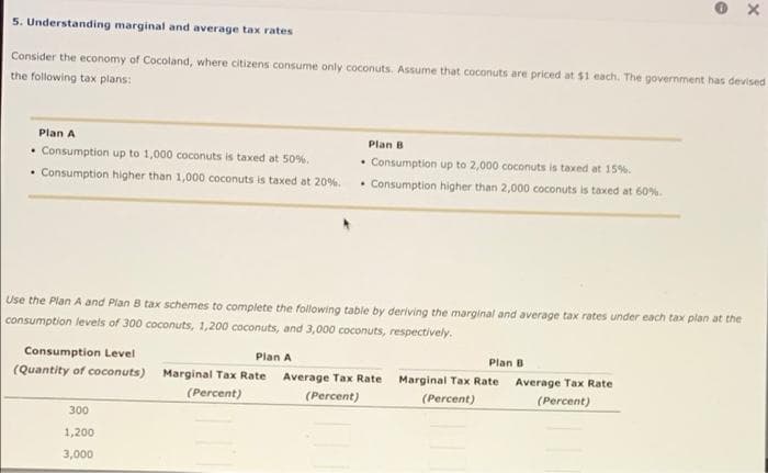 5. Understanding marginal and average tax rates
Consider the economy of Cocoland, where citizens consume only coconuts. Assume that coconuts are priced at $1 each. The government has devised
the following tax plans:
Plan A
Plan B
• Consumption up to 1,000 coconuts is taxed at 50%.
• Consumption up to 2,000 coconuts is taxed at 15%.
• Consumption higher than 1,000 coconuts is taxed at 20%.
• Consumption higher than 2,000 coconuts is taxed at 60%.
Use the Plan A and Plan B tax schemes to complete the following table by deriving the marginal and average tax rates under each tax plan at the
consumption levels of 300 coconuts, 1,200 coconuts, and 3,000 coconuts, respectively.
Consumption Level
Plan A
Plan B
(Quantity of coconuts) Marginal Tax Rate
Average Tax Rate Marginal Tax Rate
Average Tax Rate
(Percent)
(Percent)
(Percent)
(Percent)
300
1,200
3,000
