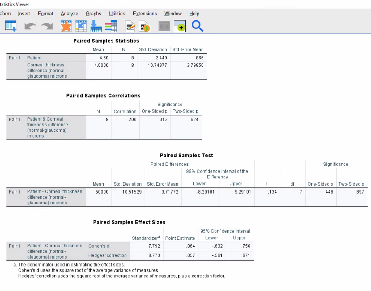 tatistics Viewer
sform
Įnsert
Format
Analyze
Graphs
Utilities
Extensions
Window
Help
Paired Samples Statistics
Mean
Std. Deviation
Std. Error Mean
Pair 1
Patient
4.50
8
2.449
.866
Corneal thickness
4.0000
8
10.74377
3.79850
difference (normal-
glaucoma) microns
Paired Samples Correlations
Significance
Correlation One-Sided p Two-Sided p
Pair 1
Patient & Corneal
8
.206
312
.624
thickness difference
(normal-glaucoma)
microns
Paired Samples Test
Paired Differences
Significance
95% Confidence Interval of the
Difference
Mean
Std. Deviation
Std. Error Mean
Lower
Upper
df
One-Sided p Two-Sided p
Pair 1
Patient - Corneal thickness
.50000
10.51529
3.71772
-8.29101
9.29101
.134
7
.448
.897
difference (normal-
glaucoma) microns
Paired Samples Effect Sizes
95% Confidence Interval
Standardizer Point Estimate
Lower
Upper
Pair 1
Patient - Corneal thickness
Cohen's d
7.792
.064
-.632
.756
difference (normal-
glaucoma) microns
Hedges' correction
8.773
.057
-.561
.671
a. The denominator used in estimating the effect sizes.
Cohen's d uses the square root of the average variance of measures.
Hedges' correction uses the square root of the average variance of measures, plus a correction factor.
