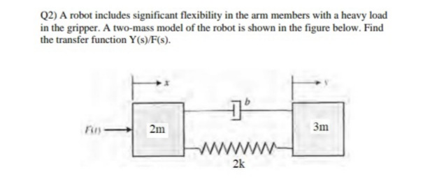 Q2) A robot includes significant flexibility in the arm members with a heavy load
in the gripper. A two-mass model of the robot is shown in the figure below. Find
the transfer function Y(s)/F(s).
Fuy
2m
3m
ww
2k
