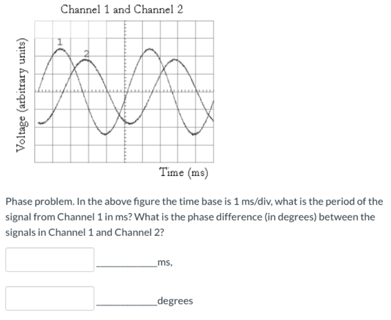 Channel 1 and Channel 2
Time (ms)
Phase problem. In the above figure the time base is 1 ms/div, what is the period of the
signal from Channel 1 in ms? What is the phase difference (in degrees) between the
signals in Channel 1 and Channel 2?
ms,
_degrees
Voltage (arbitrary units)
