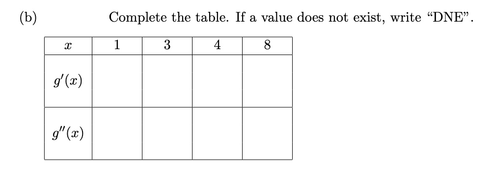 (b)
X
g'(x)
g'(x)
Complete the table. If a value does not exist, write "DNE".
3
4
8
1