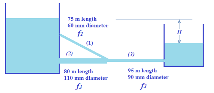 75 m length
60 mm diameter
fi
H
(1)
(2)
(3)
80 m length
95 m length
110 mm diameter
90 mm diameter
f2
f3
