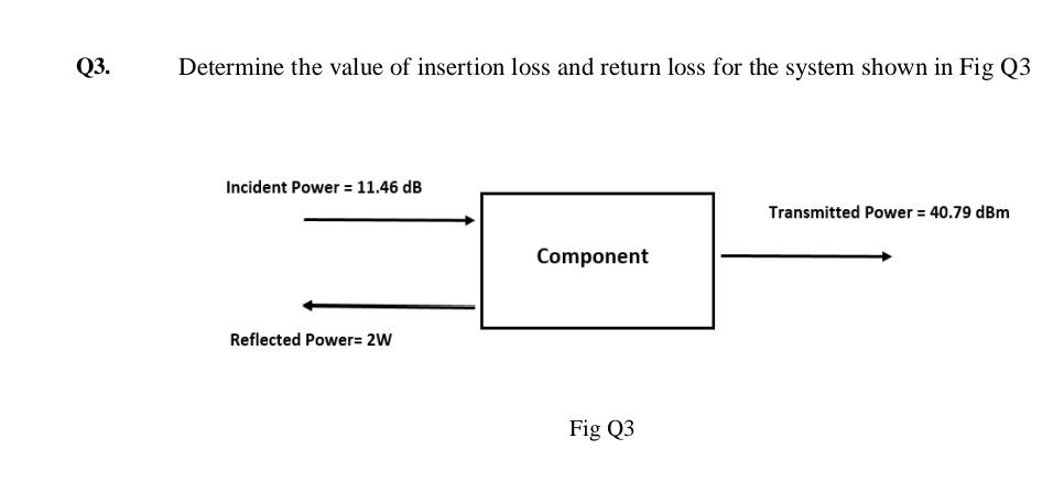 Q3.
Determine the value of insertion loss and return loss for the system shown in Fig Q3
Incident Power = 11.46 dB
Transmitted Power = 40.79 dBm
Component
Reflected Power= 2W
Fig Q3
