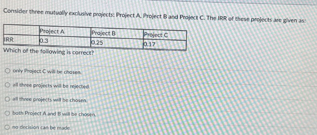 Consider three mutually exclusive projects: Project A, Project B and Project C. The IRR of these projects are given as:
Project A
0.3
Project B
0.25
IRR
Which of the following is correct?
O only Project C will be chosen.
O all three projects will be rejected.
O all three projects will be chosen.
O both Project A and B will be chosen.
O no decision can be made.
Project C
0.17