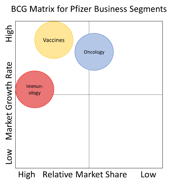 Vaccines
Immun-
ology
Oncology