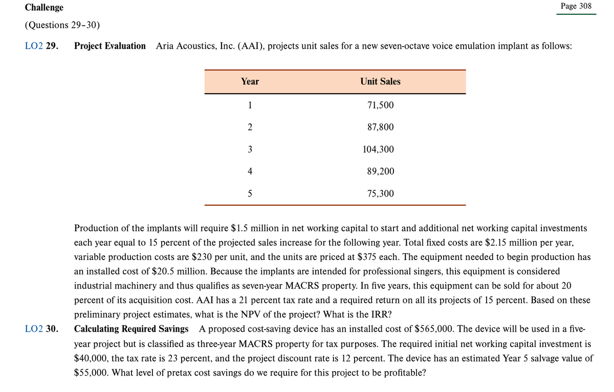 Challenge
Page 308
(Questions 29-30)
LO2 29.
Project Evaluation
Aria Acoustics, Inc. (AAI), projects unit sales for a new seven-octave voice emulation implant as follows:
Year
Unit Sales
1
71,500
87,800
3
104,300
4
89,200
5
75,300
Production of the implants will require $1.5 million in net working capital to start and additional net working capital investments
each year equal to 15 percent of the projected sales increase for the following year. Total fixed costs are $2.15 million per year,
variable production costs are $230 per unit, and the units are priced at $375 each. The equipment needed to begin production has
an installed cost of $20.5 million. Because the implants are intended for professional singers, this equipment is considered
industrial machinery and thus qualifies as seven-year MACRS property. In five years, this equipment can be sold for about 20
percent of its acquisition cost. AAI has a 21 percent tax rate and a required return on all its projects of 15 percent. Based on these
preliminary project estimates, what is the NPV of the project? What is the IRR?
LO2 30.
Calculating Required Savings A proposed cost-saving device has an installed cost of $565,000. The device will be used in a five-
year project but is classified as three-year MACRS property for tax purposes. The required initial net working capital investment is
$40,000, the tax rate is 23 percent, and the project discount rate is 12 percent. The device has an estimated Year 5 salvage value of
$55,000. What level of pretax cost savings do we require for this project to be profitable?
