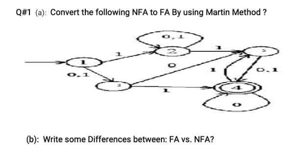 Q#1 (a): Convert the following NFA to FA By using Martin Method ?
0.1
(b): Write some Differences between: FA vs. NFA?
