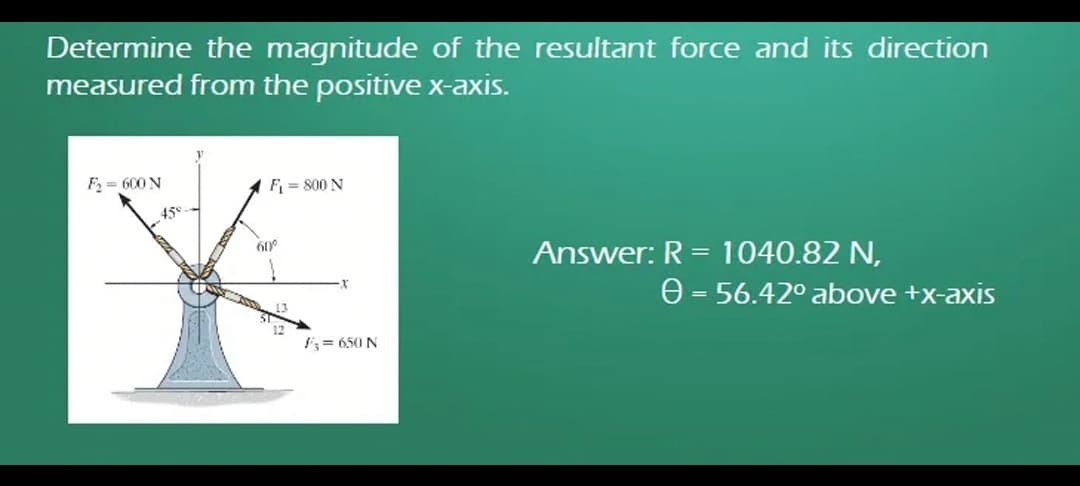 Determine the magnitude of the resultant force and its direction
measured from the positive x-axis.
F₂ = 600 N
F₁ = 800 N
Answer: R = 1040.82 N,
0 = 56.42° above +x-axis
45°
60°
F3650 N