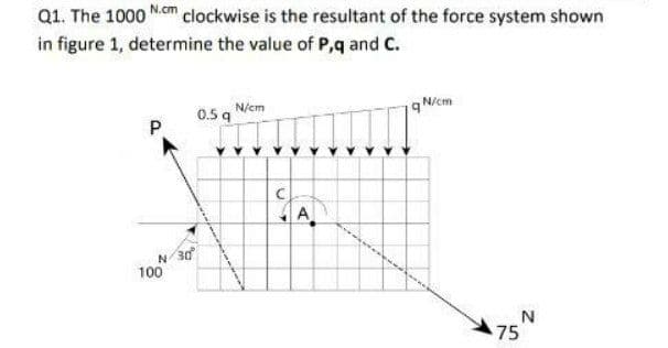 Q1. The 1000 N.m clockwise is the resultant of the force system shown
in figure 1, determine the value of P,q and C.
N/cm
N/cm
0.5 q
P
A
N 30
100
N
75
