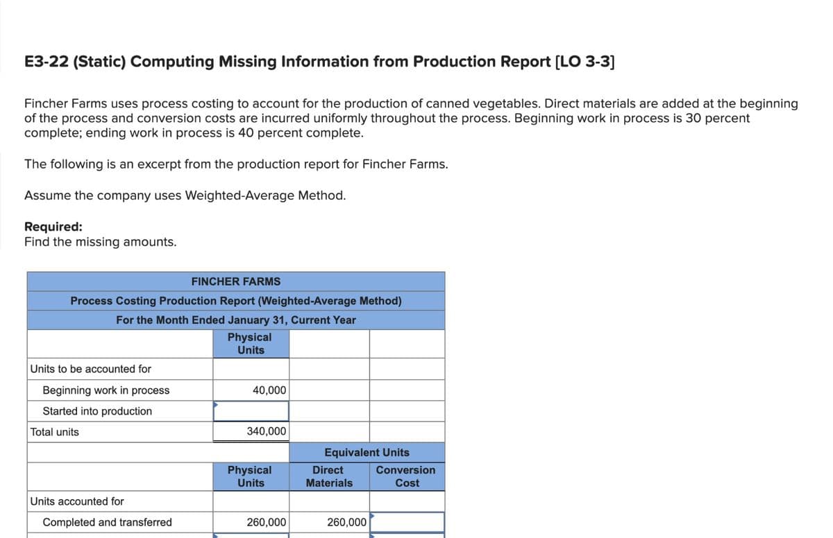 E3-22 (Static) Computing Missing Information from Production Report [LO 3-3]
Fincher Farms uses process costing to account for the production of canned vegetables. Direct materials are added at the beginning
of the process and conversion costs are incurred uniformly throughout the process. Beginning work in process is 30 percent
complete; ending work in process is 40 percent complete.
The following is an excerpt from the production report for Fincher Farms.
Assume the company uses Weighted-Average Method.
Required:
Find the missing amounts.
FINCHER FARMS
Process Costing Production Report (Weighted-Average Method)
For the Month Ended January 31, Current Year
Physical
Units
Units to be accounted for
Beginning work in process
Started into production
Total units
Units accounted for
Completed and transferred
40,000
340,000
Physical
Units
Direct
Materials
Equivalent Units
Conversion
Cost
260,000
260,000