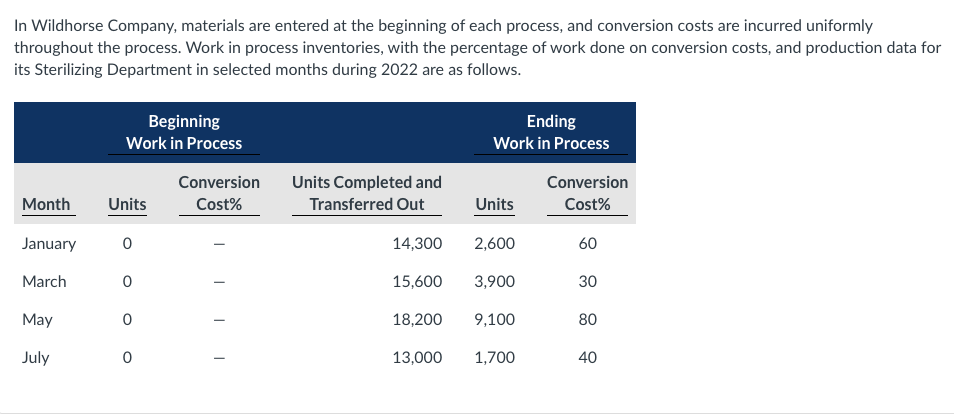 In Wildhorse Company, materials are entered at the beginning of each process, and conversion costs are incurred uniformly
throughout the process. Work in process inventories, with the percentage of work done on conversion costs, and production data for
its Sterilizing Department in selected months during 2022 are as follows.
Beginning
Ending
Work in Process
Work in Process
Conversion
Units Completed and
Conversion
Month
Units
Cost%
Transferred Out
Units
Cost%
January
14,300
2,600
60
March
15,600
3,900
30
May
18,200
9,100
80
July
13,000
1,700
40
