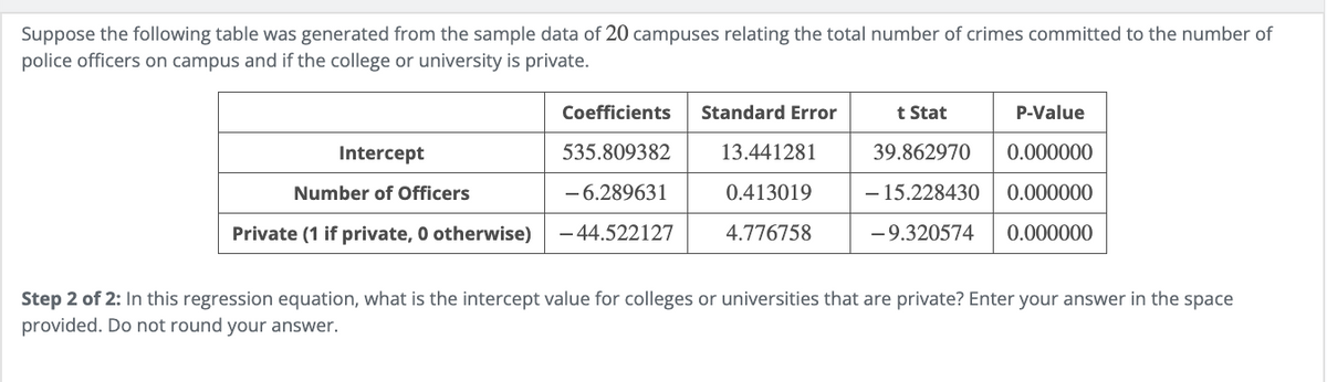 Suppose the following table was generated from the sample data of 20 campuses relating the total number of crimes committed to the number of
police officers on campus and if the college or university is private.
Intercept
Number of Officers
Coefficients
Standard Error
535.809382
13.441281
t Stat
39.862970
P-Value
0.000000
-6.289631
0.413019
4.776758
-15.228430 0.000000
-9.320574 0.000000
Private (1 if private, 0 otherwise) -44.522127
Step 2 of 2: In this regression equation, what is the intercept value for colleges or universities that are private? Enter your answer in the space
provided. Do not round your answer.
