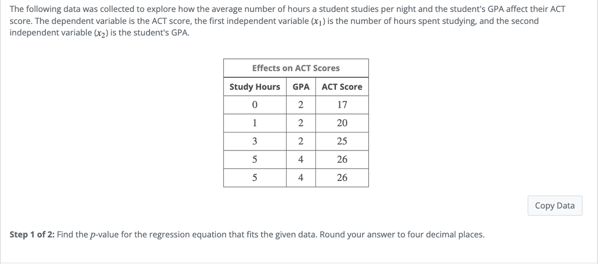 The following data was collected to explore how the average number of hours a student studies per night and the student's GPA affect their ACT
score. The dependent variable is the ACT score, the first independent variable (x) is the number of hours spent studying, and the second
independent variable (x2) is the student's GPA.
Effects on ACT Scores
Study Hours
GPA ACT Score
0
2
17
1
2
20
3
2
25
5
4
26
5
4
26
Step 1 of 2: Find the p-value for the regression equation that fits the given data. Round your answer to four decimal places.
Copy Data