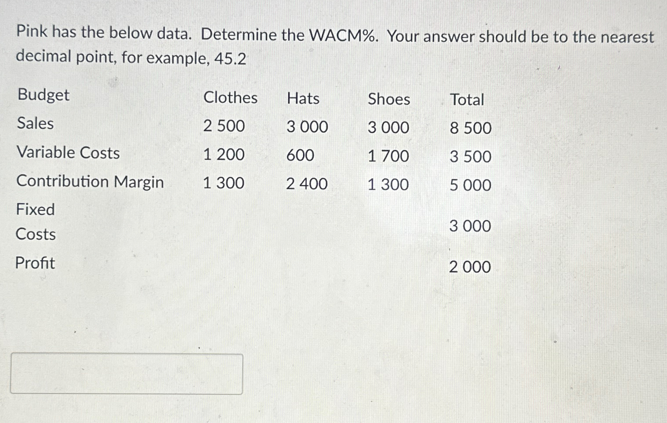 Pink has the below data. Determine the WACM %. Your answer should be to the nearest
decimal point, for example, 45.2
Budget
Clothes
Hats
Shoes
Total
Sales
2 500
3 000
3 000
8 500
Variable Costs
1 200
600
1 700
3 500
Contribution Margin
1 300
2 400
1 300
5 000
Fixed
3 000
Costs
Profit
2 000