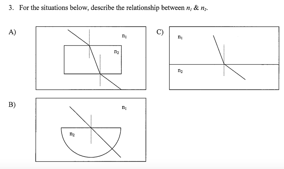 3. For the situations below, describe the relationship between n, & n₂.
A)
B)
112
C)
ոլ
ոլ
ni
D
ոշ
n₂