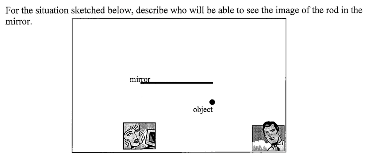 For the situation sketched below, describe who will be able to see the image of the rod in the
mirror.
mirror
object
MAG