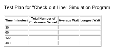 Test Plan for "Check-out Line" Simulation Program
Total Number of
Time (minutes)
Average Wait Longest Wait
Customers Served
30
60
120
480
