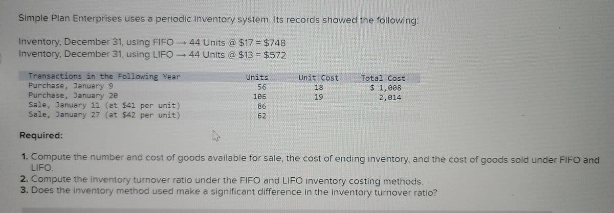 Simple Plan Enterprises uses a periodic inventory system. Its records showed the following:
Inventory, December 31, using FIFO
Inventory, December 31, using LIFO
- 44 Units @ $17 = $748
44 Units @ $13 = $572
Transactions in the Following Year
Purchase, January 9
Purchase, January 20
Sale, January 11 (at $41 per unit)
Sale, January 27 (at $42 per unit)
Units
Unit Cost
Total Cost
56
18
$ 1,008
106
19
2,014
86
62
Required:
1. Compute the number and cost of goods available for sale, the cost of ending inventory, and the cost of goods sold under FIFO and
LIFO.
2. Compute the inventory turnover ratio under the FIFO and LIFO inventory costing methods.
3. Does the inventory method used make a significant difference in the inventory turnover ratio?
