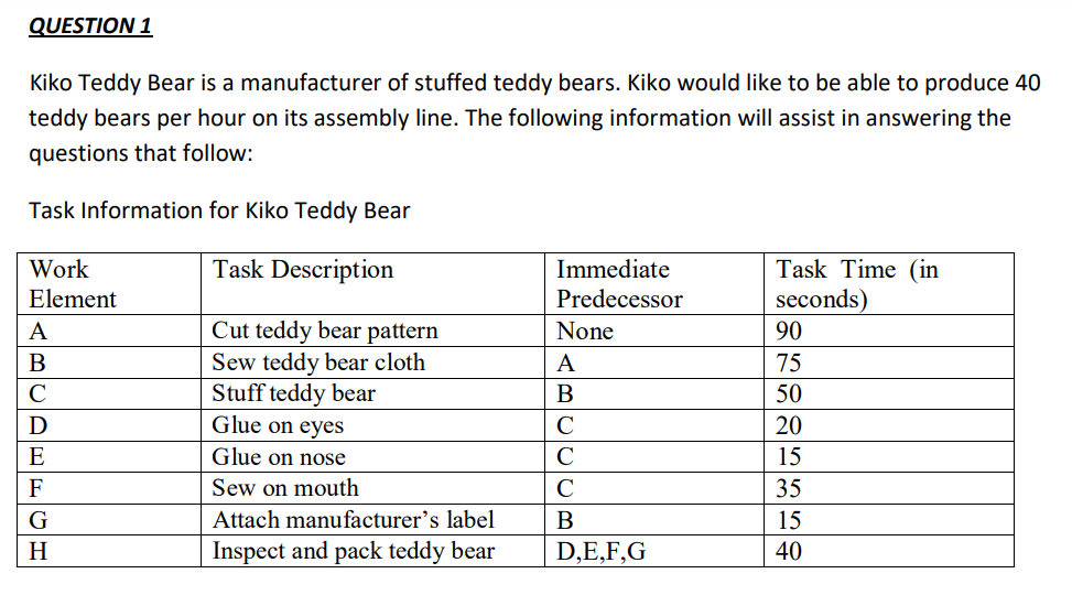 QUESTION 1
Kiko Teddy Bear is a manufacturer of stuffed teddy bears. Kiko would like to be able to produce 40
teddy bears per hour on its assembly line. The following information will assist in answering the
questions that follow:
Task Information for Kiko Teddy Bear
Task Description
Work
Element
Cut teddy bear pattern
Sew teddy bear cloth
Stuff teddy bear
Glue on eyes
Glue on nose
Sew on mouth
ABCDEFGH
Attach manufacturer's label
Inspect and pack teddy bear
Immediate
Predecessor
None
A
B
с
C
C
B
D,E,F,G
Task Time (in
seconds)
90
75
50
20
15
35
15
40