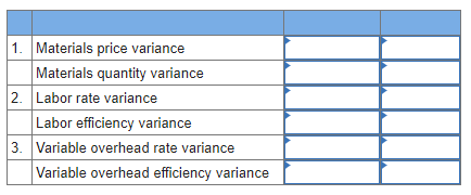 1. Materials price variance
Materials quantity variance
2. Labor rate variance
Labor efficiency variance
3. Variable overhead rate variance
Variable overhead efficiency variance
