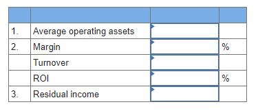 1.
Average operating assets
2.
Margin
%
Turnover
ROI
%
3.
Residual income
