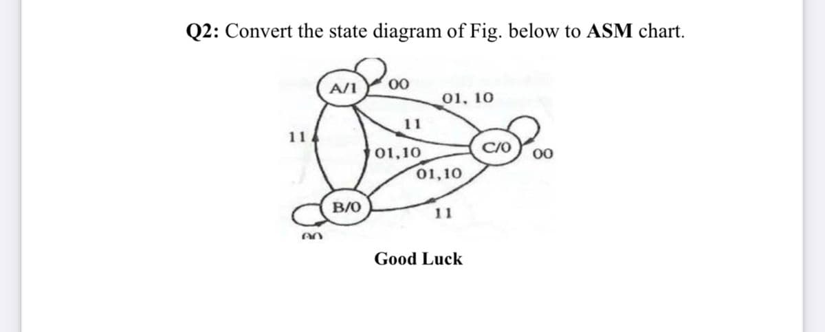 Q2: Convert the state diagram of Fig. below to ASM chart.
A/1
00
01, 10
11
11
C/O
01,10
00
01,10
B/0
11
Good Luck
