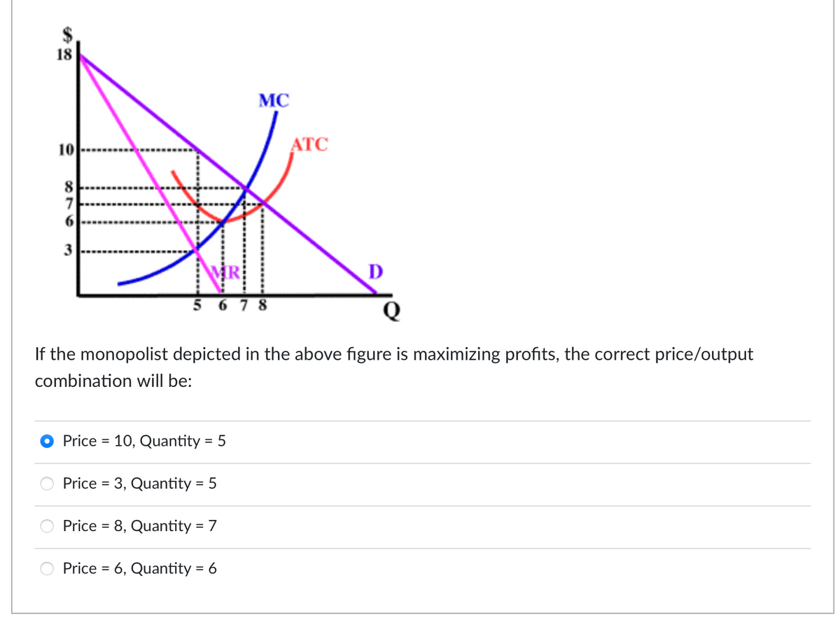10
8
7
5678
Price = 10, Quantity = 5
Price = 3, Quantity = 5
MC
Price = 8, Quantity = 7
Q
If the monopolist depicted in the above figure is maximizing profits, the correct price/output
combination will be:
Price = 6, Quantity = 6
ATC
D