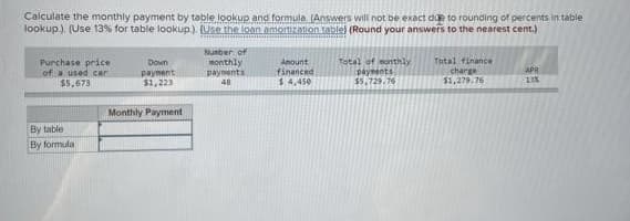 Calculate the monthly payment by table lookup and formula. (Answers will not be exact due to rounding of percents in table
lookup.). (Use 13% for table lookup.). (Use the loan amortization table) (Round your answers to the nearest cent.)
Purchase price
of a used car
$5,673
By table
By formula
Down
payment
$1,223
Monthly Payment
Number of
monthly
payments
48
Amount
financed
1.4,450
Total of monthly
payments
$5,729.76
Total finance
charge
$1,279.76
APR
13%