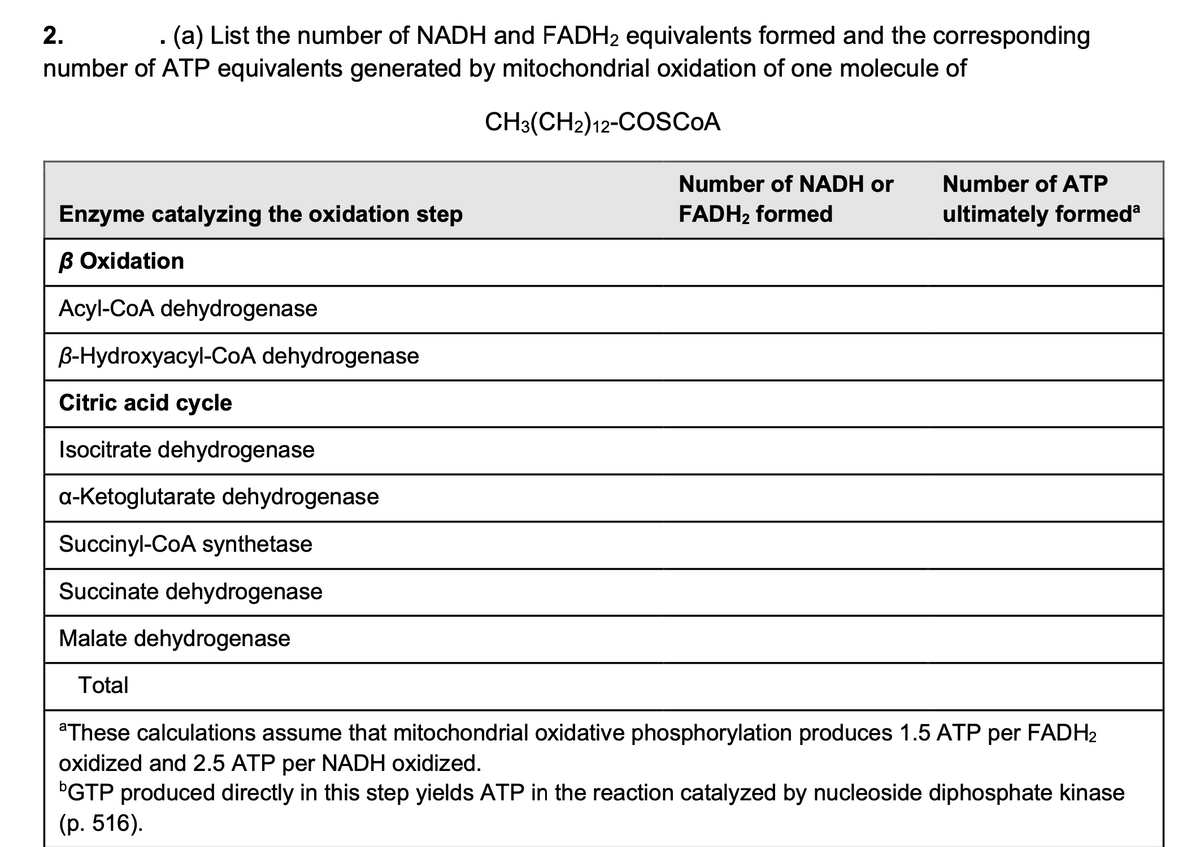 2.
(a) List the number of NADH and FADH2 equivalents formed and the corresponding
number of ATP equivalents generated by mitochondrial oxidation of one molecule of
CH3(CH2) 12-COSCOA
Number of NADH or
FADH₂ formed
Number of ATP
ultimately formedª
Enzyme catalyzing the oxidation step
B Oxidation
Acyl-CoA dehydrogenase
B-Hydroxyacyl-CoA dehydrogenase
Citric acid cycle
Isocitrate dehydrogenase
a-ketoglutarate dehydrogenase
Succinyl-CoA synthetase
Succinate dehydrogenase
Malate dehydrogenase
Total
aThese calculations assume that mitochondrial oxidative phosphorylation produces 1.5 ATP per FADH2
oxidized and 2.5 ATP per NADH oxidized.
GTP produced directly in this step yields ATP in the reaction catalyzed by nucleoside diphosphate kinase
(p. 516).