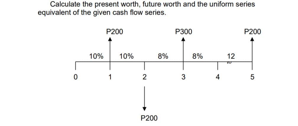 Calculate the present worth, future worth and the uniform series
equivalent of the given cash flow series.
P200
P300
P200
10%
10%
8%
8%
12
717
1
3
4
P200
