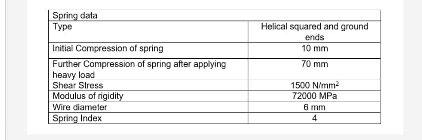 Spring data
Туре
Helical squared and ground
ends
Initial Compression of spring
10 mm
70 mm
Further Compression of spring after applying
heavy load
Shear Stress
Modulus of rigidity
Wire diameter
Spring Index
1500 N/mm2
72000 MPa
6 mm
