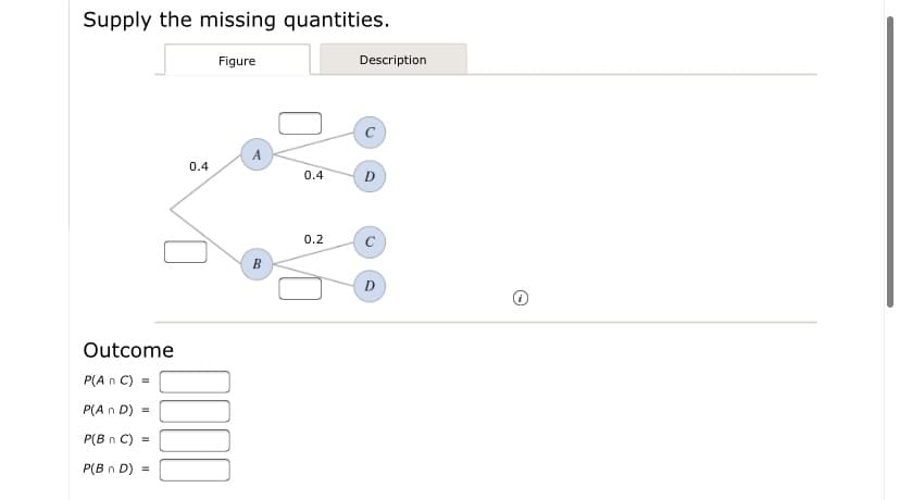 Supply the missing quantities.
Figure
Description
A
0.4
0.4
D
0.2
C
B
D
Outcome
P(A n C)
P(A n D) =
P(B n C) =
P(B n D) =
