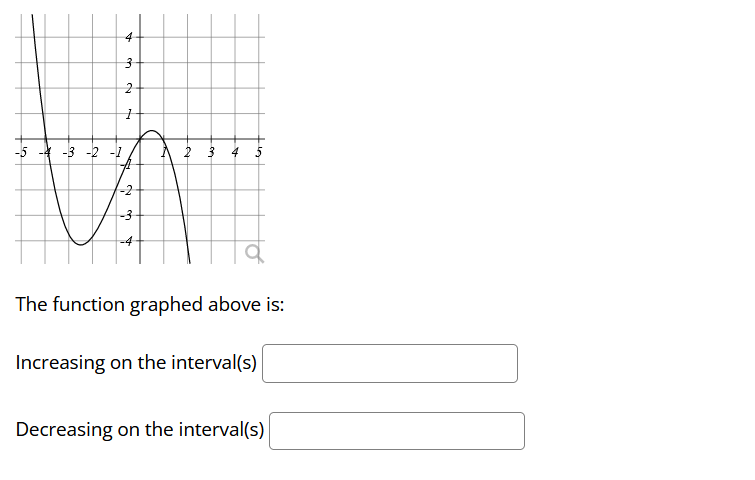 -3 -2 -1
-3
-4
The function graphed above is:
Increasing on the interval(s)
Decreasing on the interval(s)
on
