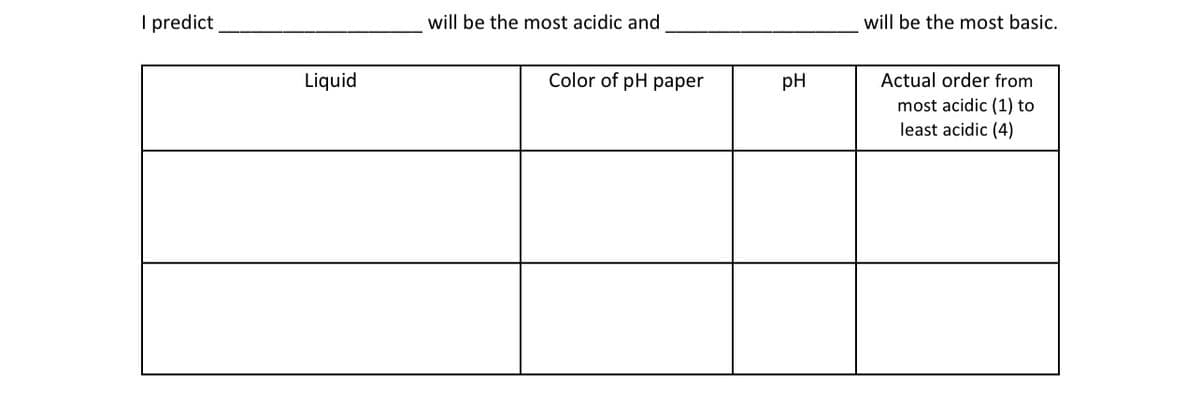I predict
Liquid
will be the most acidic and,
will be the most basic.
Color of pH paper
pH
Actual order from
most acidic (1) to
least acidic (4)