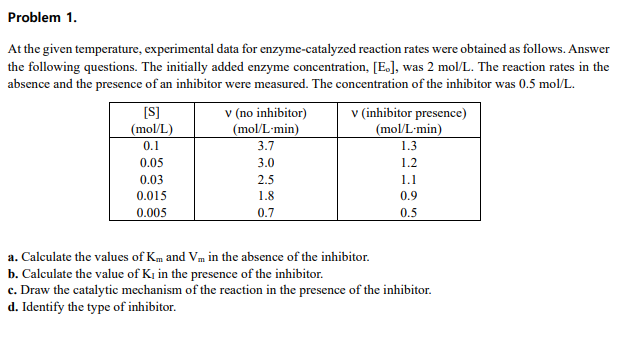 Problem 1.
At the given temperature, experimental data for enzyme-catalyzed reaction rates were obtained as follows. Answer
the following questions. The initially added enzyme concentration, [E.], was 2 mol/L. The reaction rates in the
absence and the presence of an inhibitor were measured. The concentration of the inhibitor was 0.5 mol/L.
[S]
(mol/L)
v (no inhibitor)
(mol/L-min)
v (inhibitor presence)
(mol/L.min)
0.1
3.7
0.05
3.0
0.03
2.5
0.015
1.8
0.005
0.7
1.3
1.2
1.1
0.9
0.5
a. Calculate the values of Km and Vm in the absence of the inhibitor.
b. Calculate the value of K₁ in the presence of the inhibitor.
c. Draw the catalytic mechanism of the reaction in the presence of the inhibitor.
d. Identify the type of inhibitor.