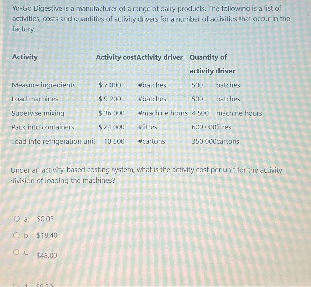 Yo-Go Digestive is a manufacturer of a range of dairy products. The following is a list of
activities, costs and quantities of activity drivers for a number of activities that occur in the
factory.
Activity
Activity costActivity driver Quantity of
activity driver
Measure ingredients
Load machines
$ 7.000
$9 200
#batches
500
batches
#batches
500 batches
Supervise mixing
$ 36 000
#machine hours 4 500 machine hours
Pack into containers
$ 24 000
#litres
600 000litres
Load into refrigeration unit
10 500
#cartons
350 000cartons
Under an activity-based costing system, what is the activity cost per unit for the activity
division of loading the machines?
O a. $0.05
O b. $18.40
○ C. $48.00
d
$0.20