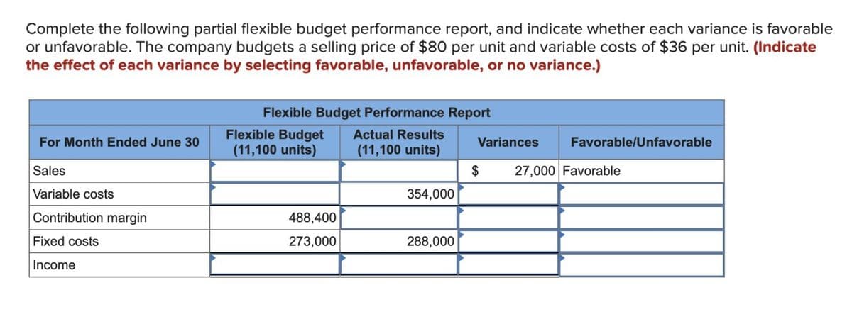 Complete the following partial flexible budget performance report, and indicate whether each variance is favorable
or unfavorable. The company budgets a selling price of $80 per unit and variable costs of $36 per unit. (Indicate
the effect of each variance by selecting favorable, unfavorable, or no variance.)
Flexible Budget Performance Report
Flexible Budget
For Month Ended June 30
(11,100 units)
Sales
Variable costs
Contribution margin
Fixed costs
Income
Actual Results
Variances
Favorable/Unfavorable
(11,100 units)
$
27,000 Favorable
354,000
488,400
273,000
288,000