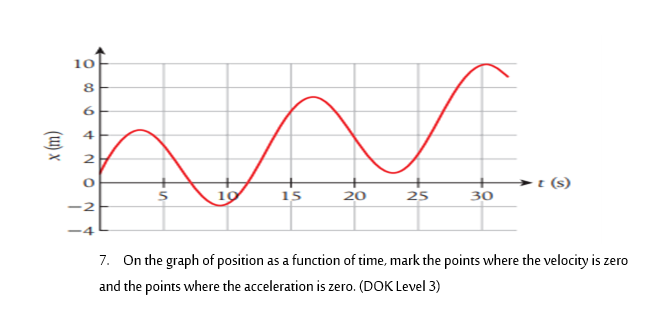 has
19
15
20
10
8
6
4
2
O
-2
4
25
30
t (s)
7. On the graph of position as a function of time, mark the points where the velocity is zero
and the points where the acceleration is zero. (DOK Level 3)