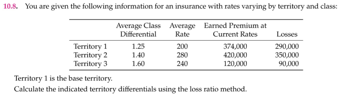 10.8. You are given the following information for an insurance with rates varying by territory and class:
Average Class Average
Differential
Earned Premium at
Rate
Current Rates
Losses
Territory 1
Territory 2
Territory 3
374,000
420,000
120,000
1.25
200
290,000
350,000
90,000
1.40
280
1.60
240
Territory 1 is the base territory.
Calculate the indicated territory differentials using the loss ratio method.
