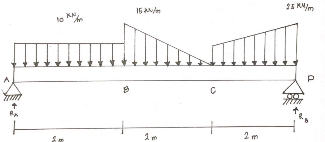 25 KN/m
15 KN/m
KN
10 m
B
C
RA
2 m
2 m
