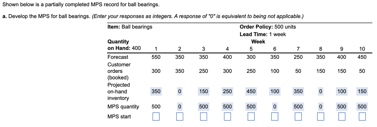Shown below is a partially completed MPS record for ball bearings.
a. Develop the MPS for ball bearings. (Enter your responses as integers. A response of "0" is equivalent to being not applicable.)
Item: Ball bearings
Order Policy: 500 units
Lead Time: 1 week
Quantity
on Hand: 400
Week
1
2
3
4
6
7
8
9.
10
Forecast
550
350
350
400
300
350
250
350
400
450
Customer
orders
300
350
250
300
250
100
50
150
150
50
(booked)
Projected
on-hand
350
150
250
450
100
350
100
150
inventory
MPS quantity
500
500
500
500
500
500
500
MPS start
ㅇ |
O
