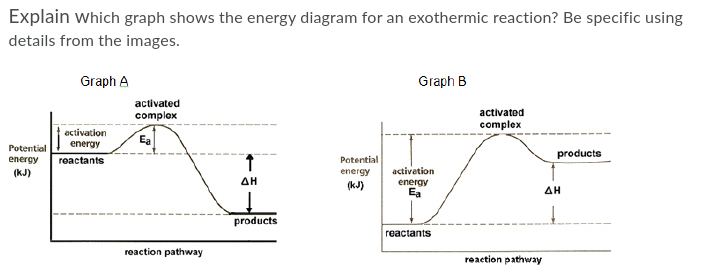 Explain which graph shows the energy diagram for an exothermic reaction? Be specific using
details from the images.
Graph A
Graph B
activated
activated
complex
complex
activation
energy
Ea
Potential
producte
energy
reactants
Potential
(KJ)
energy
activetion
AH
(kJ)
energy
Ea
ΔΗ
products
reactants
reaction pathway
reaction pathway
