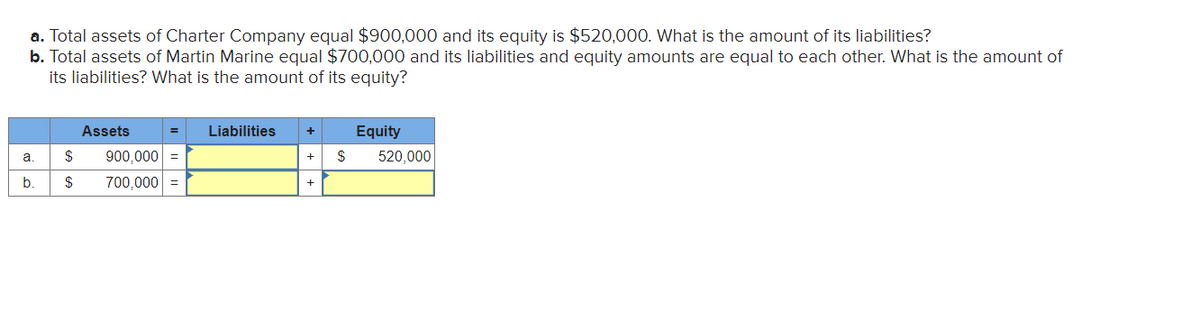 a. Total assets of Charter Company equal $900,000 and its equity is $520,000. What is the amount of its liabilities?
b. Total assets of Martin Marine equal $700,000 and its liabilities and equity amounts are equal to each other. What is the amount of
its liabilities? What is the amount of its equity?
Assets
Liabilities
a.
$
900,000 =
b.
$
700,000 =
+
$
Equity
520,000
