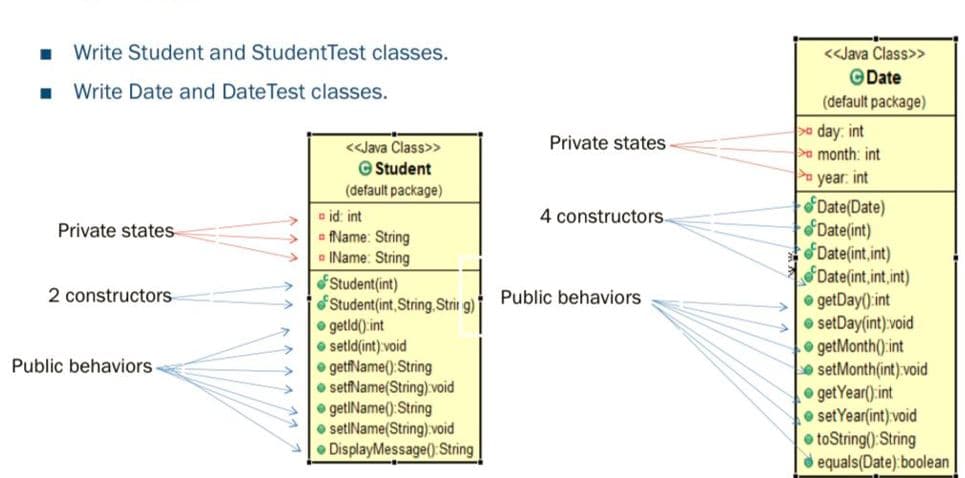 ■
Write Student and StudentTest classes.
Write Date and DateTest classes.
Private states
2 constructors
Public behaviors
>
<<Java Class>>
Student
(default package)
aid: int
Name: String
IName: String
Student(int)
Student(int, String, Strit g)
getld() int
setid (int) void
getfName(): String
setfName(String):void
getlName(): String
setlName(String):void
DisplayMessage():String
Private states
4 constructors.
Public behaviors
<<Java Class>>
Date
(default package)
> day: int
> month: int
a year: int
Date(Date)
Date(int)
Date(int, int)
Date(int,int,int)
getDay() int
set Day(int):void
get Month() int
setMonth(int) void
get Year() int
set Year(int) void
toString(): String
equals(Date) boolean