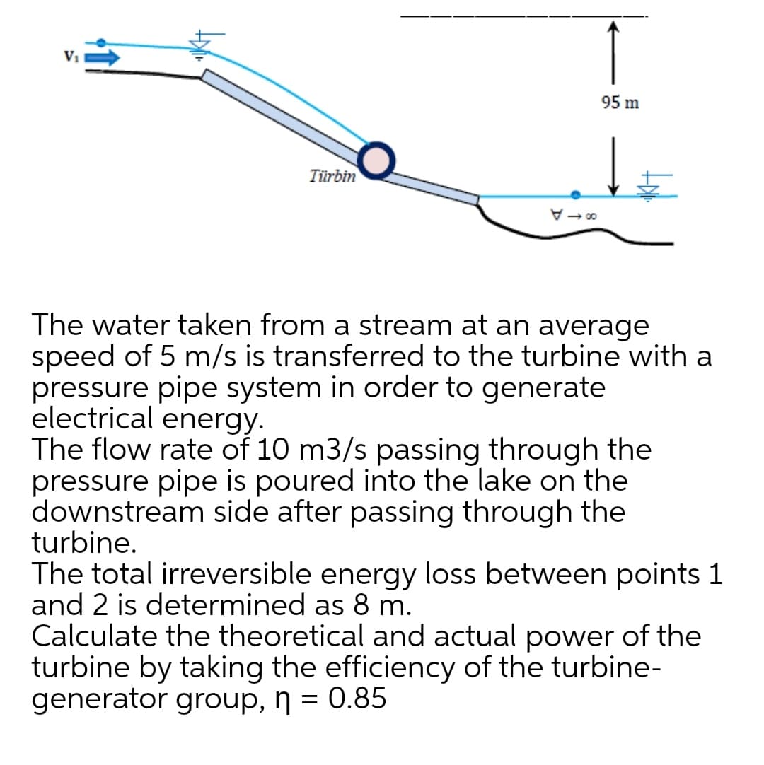 ↑
95 m
V₁
Türbin
500
The water taken from a stream at an average
speed of 5 m/s is transferred to the turbine with a
pressure pipe system in order to generate
electrical energy.
The flow rate of 10 m3/s passing through the
pressure pipe is poured into the lake on the
downstream side after passing through the
turbine.
The total irreversible energy loss between points 1
and 2 is determined as 8 m.
Calculate the theoretical and actual power of the
turbine by taking the efficiency of the turbine-
generator group, n = 0.85